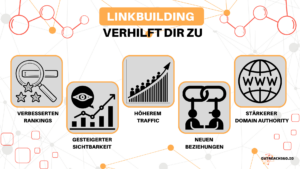 Infografik: Linkbuilding kann dir im Online-Marketing helfen.