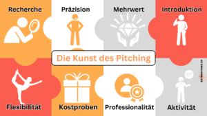 Infografik: Die Kunst des Pitching.