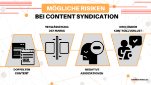 Infografik: Moegliche Risiken der Content Syndication