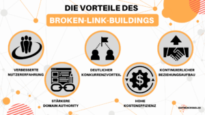 Infografik: Die Vorteile des Broken-Link-Building