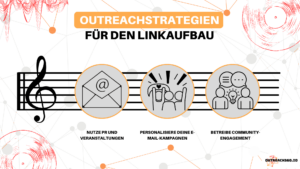 Infografik: Outreachstrategien für den Linkaufbau