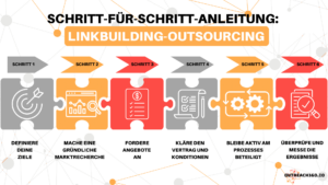 Infografik: Schritt-für-Schritt-Anleitung Linkbuilding-outsourcing
