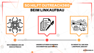 Infografik: So hilft Outreach360 beim Linkaufbau