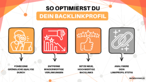 Infografik: So optimierst du dein Backlinkprofil