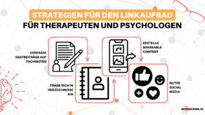 Infografik: Strategien für den Linkaufbau für Therapeuten und Psychologen