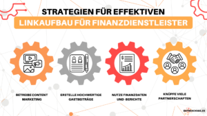Infografik: Strategien für effektiven Linkaufbau für Finanzdienstleister