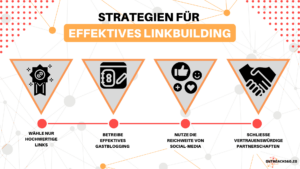 Infografik: Strategien für effektives Linkbuilding