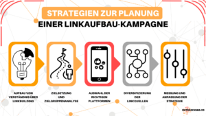 Infografik: Strategien zur Planung einer Linkaufbau-Kampagne