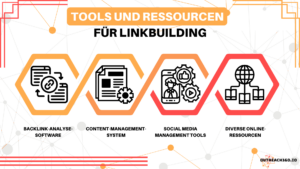 Infografik: Tools und Ressourcen für Linkbuilding