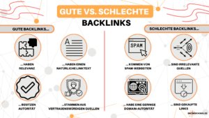 Infografik: Gute vs. Schlechte backlinks