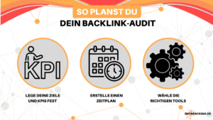 Infografik: So planst du dein Backlink-Audit