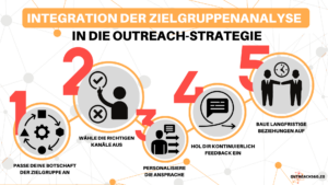 Infografik: effektiven Zielgruppenanalyse in die Outreach-Strategie